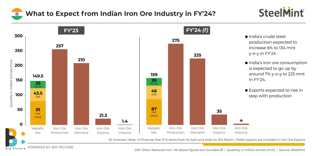 Analysis: Reduced Chinese Steel Production And The Iron Ore Market Analysis: Reduced Chinese Steel Production And The Iron Ore Market