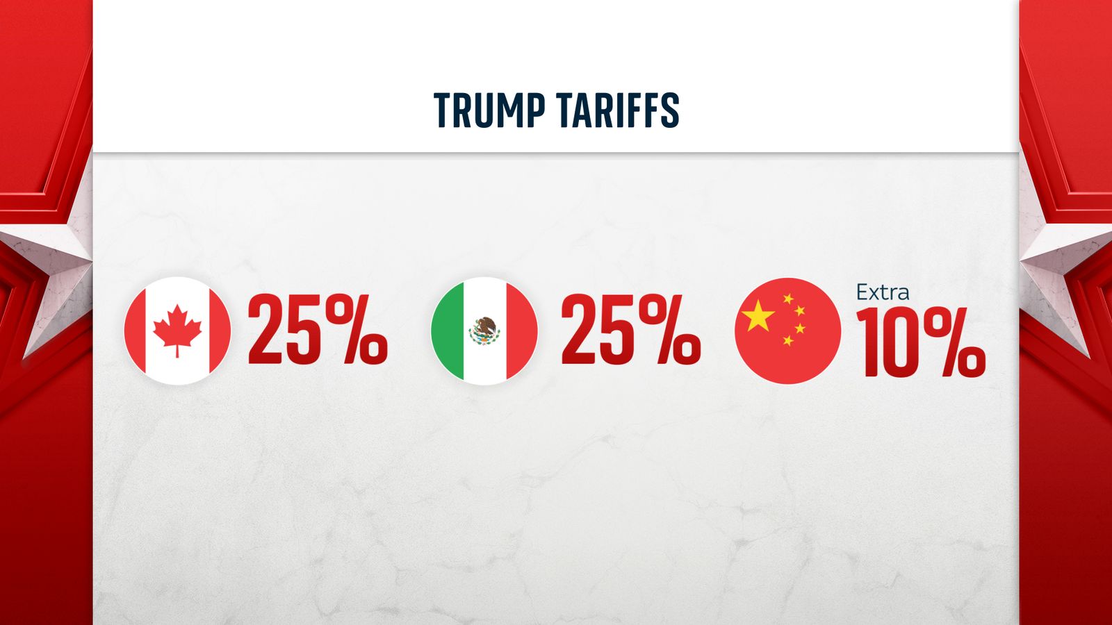 Analysis: Trump Tariffs And The $174 Billion Drop In Billionaire Wealth Analysis: Trump Tariffs And The $174 Billion Drop In Billionaire Wealth