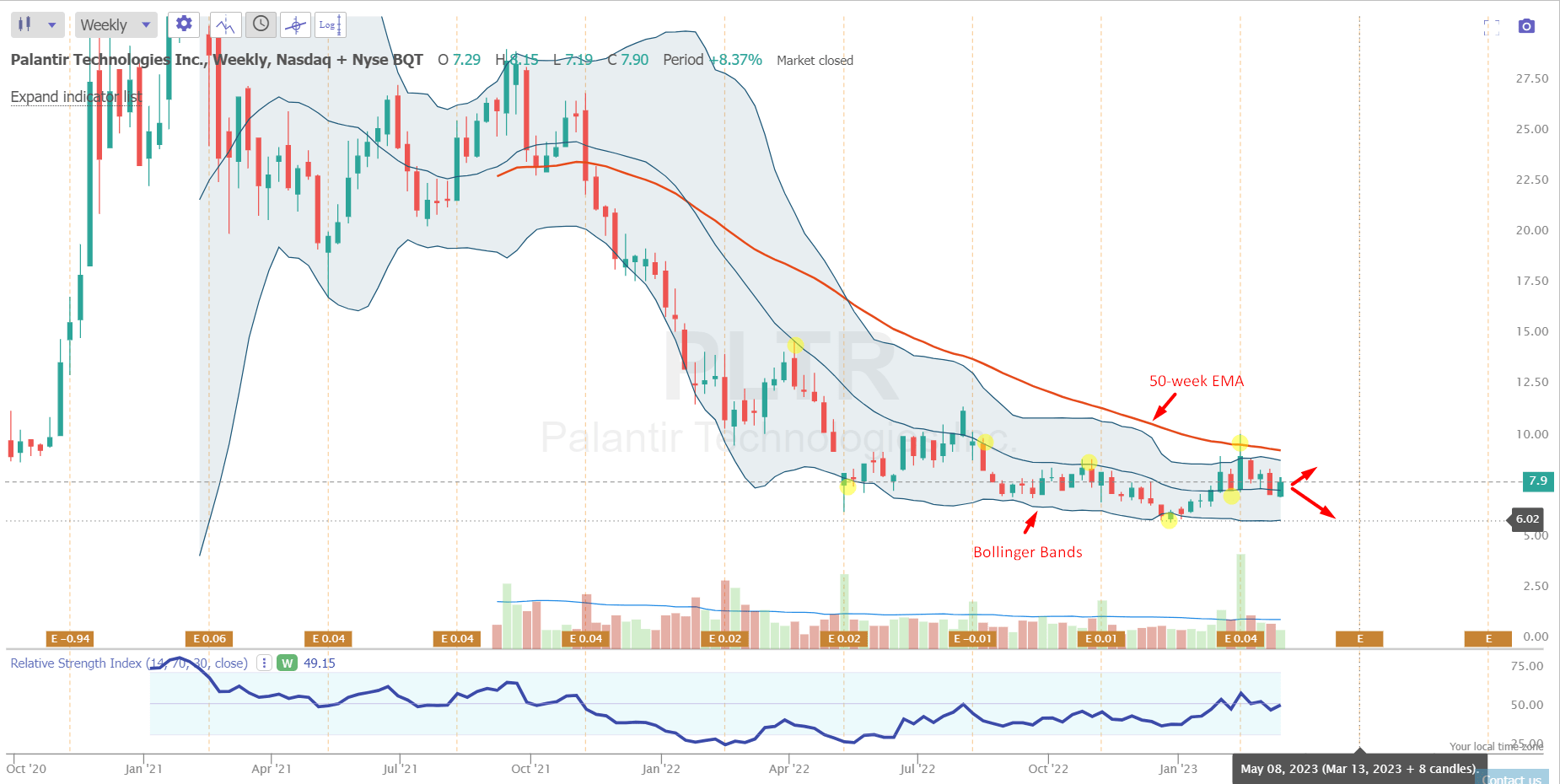 Analysts Reset Palantir Stock Forecast: Rally Impact Analyzed Analysts Reset Palantir Stock Forecast: Rally Impact Analyzed