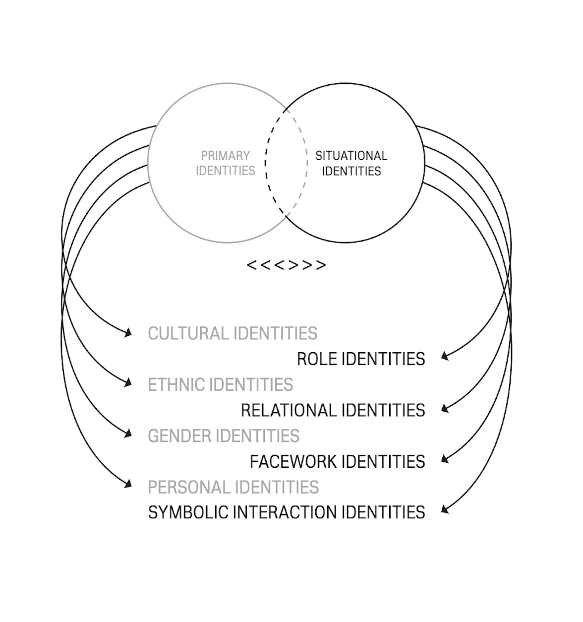 Analyzing Modern Life: A Global Artworld Review (1850-1950) Analyzing Modern Life: A Global Artworld Review (1850-1950)