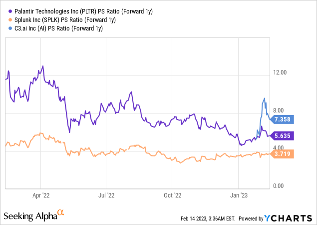 Analyzing Palantir Stock Before The May 5th Earnings Release Analyzing Palantir Stock Before The May 5th Earnings Release