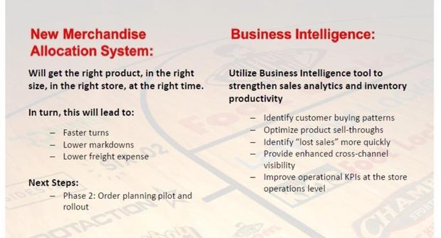 Analyzing Recent Executive Changes At Foot Locker Analyzing Recent Executive Changes At Foot Locker