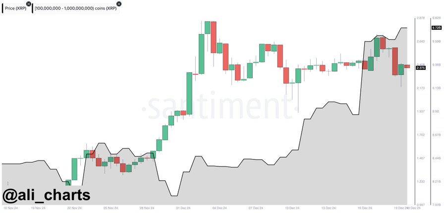 Analyzing Ripple (XRP)'s Growth: A Realistic Millionaire-Making Opportunity? Analyzing Ripple (XRP)'s Growth: A Realistic Millionaire-Making Opportunity?
