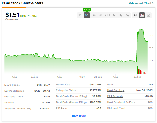 Analyzing The 2025 Plunge In BigBear.ai Holdings (BBAI) Stock Analyzing The 2025 Plunge In BigBear.ai Holdings (BBAI) Stock