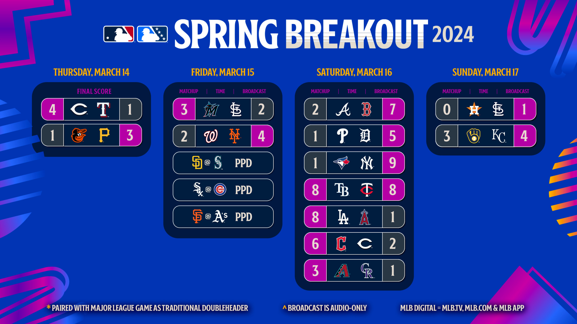 Analyzing The 2025 Spring Breakout Rosters: Key Players To Watch Analyzing The 2025 Spring Breakout Rosters: Key Players To Watch