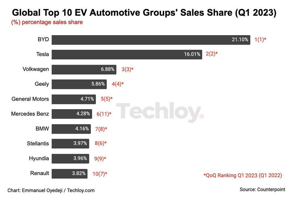 Analyzing The China Market: Difficulties For Premium Car Brands Like BMW And Porsche Analyzing The China Market: Difficulties For Premium Car Brands Like BMW And Porsche