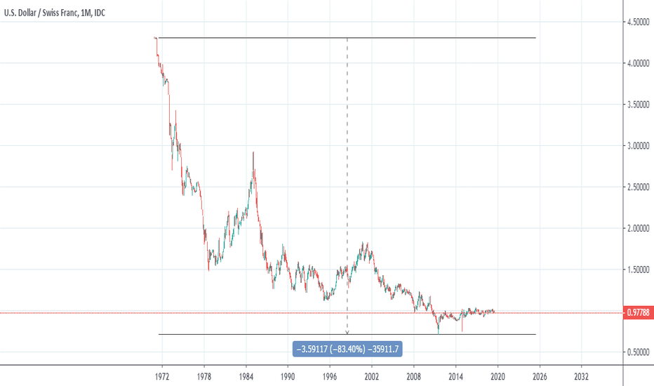 Analyzing The Correlation Between Trump's Presidency And Bitcoin's Value Analyzing The Correlation Between Trump's Presidency And Bitcoin's Value