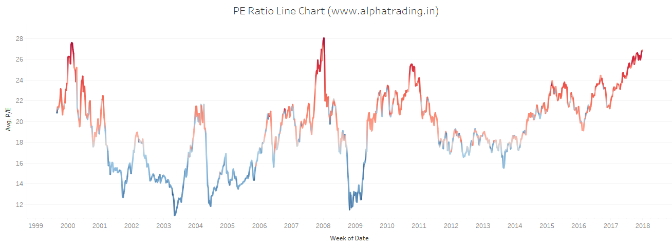 Analyzing The Current Trends In The Indian Stock Market: Nifty's Momentum Analyzing The Current Trends In The Indian Stock Market: Nifty's Momentum