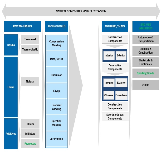 Analyzing The Global Natural Fiber Composites Market: Forecast To 2029