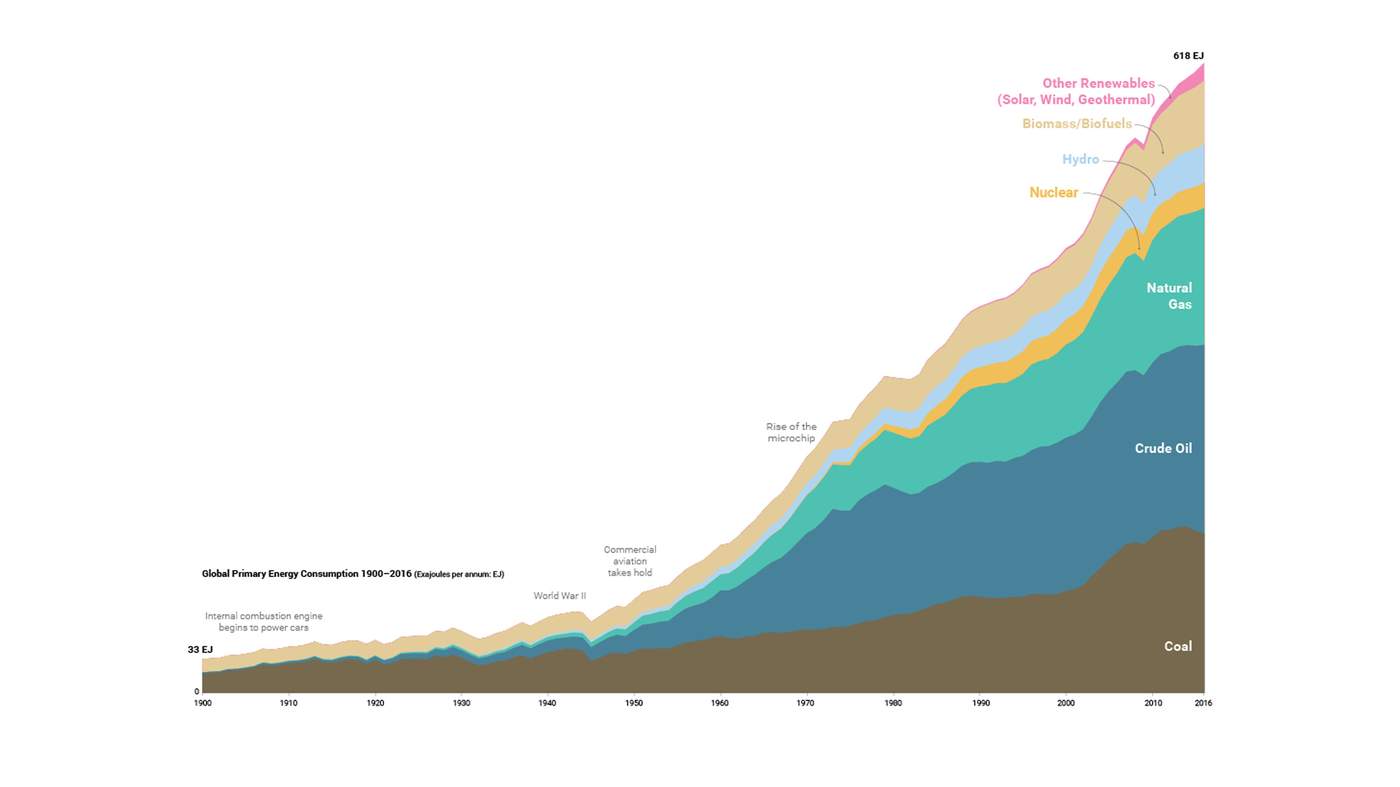 Analyzing The Great Decoupling: A Deep Dive Into Key Factors Analyzing The Great Decoupling: A Deep Dive Into Key Factors