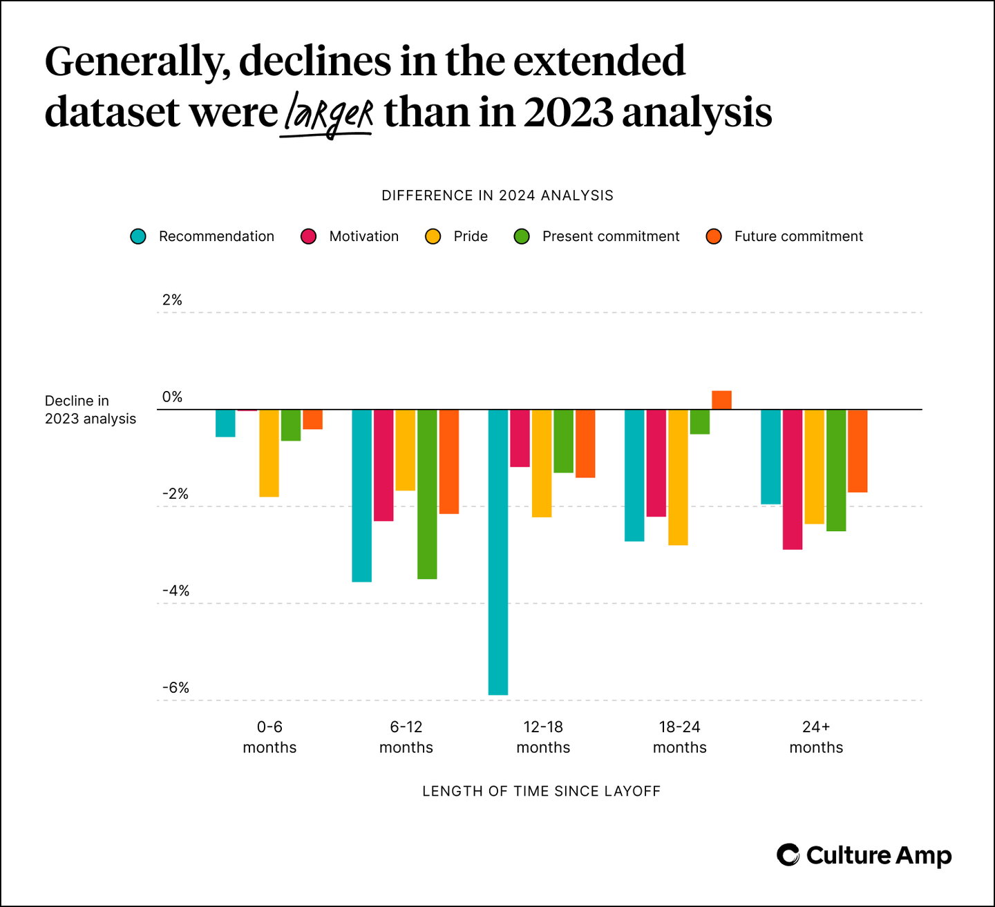 Analyzing The Impact Of Layoffs On Specific ABC News Shows Analyzing The Impact Of Layoffs On Specific ABC News Shows