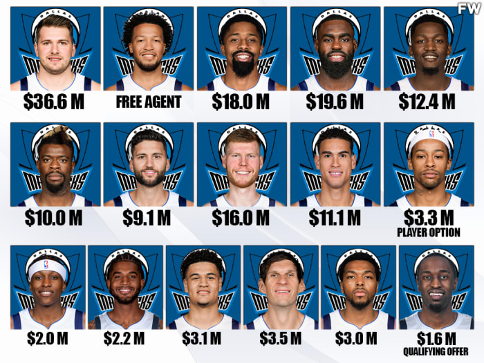 Analyzing The Mavericks: Jalen Brunson's Exit And The Luka Dončić Trade Speculation Analyzing The Mavericks: Jalen Brunson's Exit And The Luka Dončić Trade Speculation