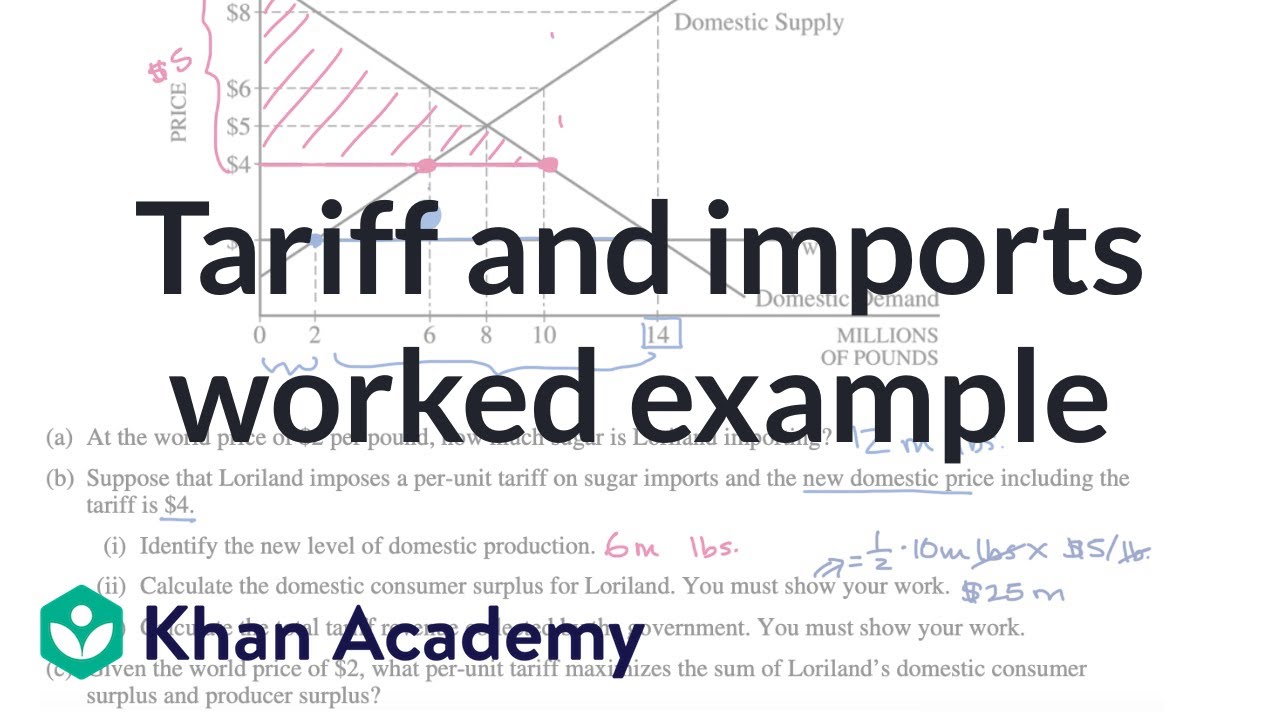 Analyzing The Posthaste Effects Of The International Tariff Ruling On The Canadian Economy