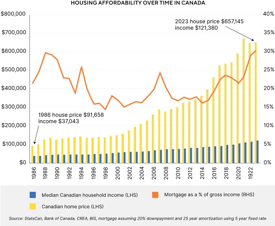 Analyzing The Potential Of Sub-3% Mortgage Rates In Canada's Housing Market Analyzing The Potential Of Sub-3% Mortgage Rates In Canada's Housing Market