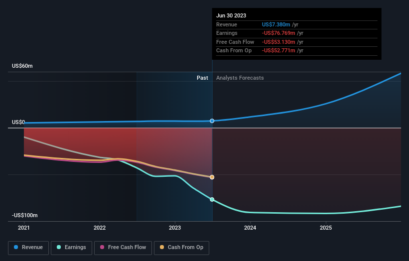 Analyzing Today's Rise In D-Wave Quantum Inc. (QBTS) Stock Value Analyzing Today's Rise In D-Wave Quantum Inc. (QBTS) Stock Value