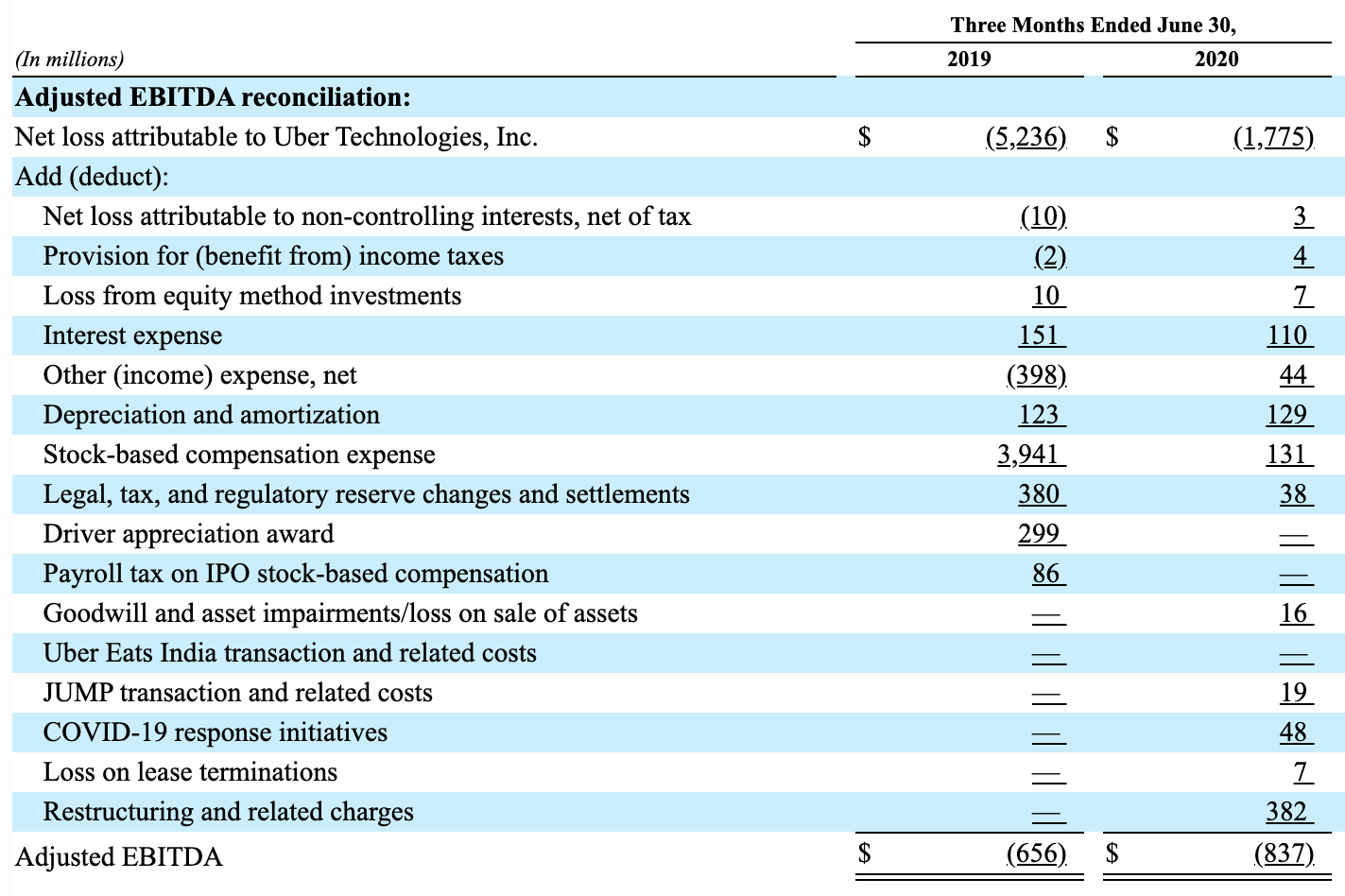 Analyzing Uber's Double-Digit Percentage Increase In April Analyzing Uber's Double-Digit Percentage Increase In April