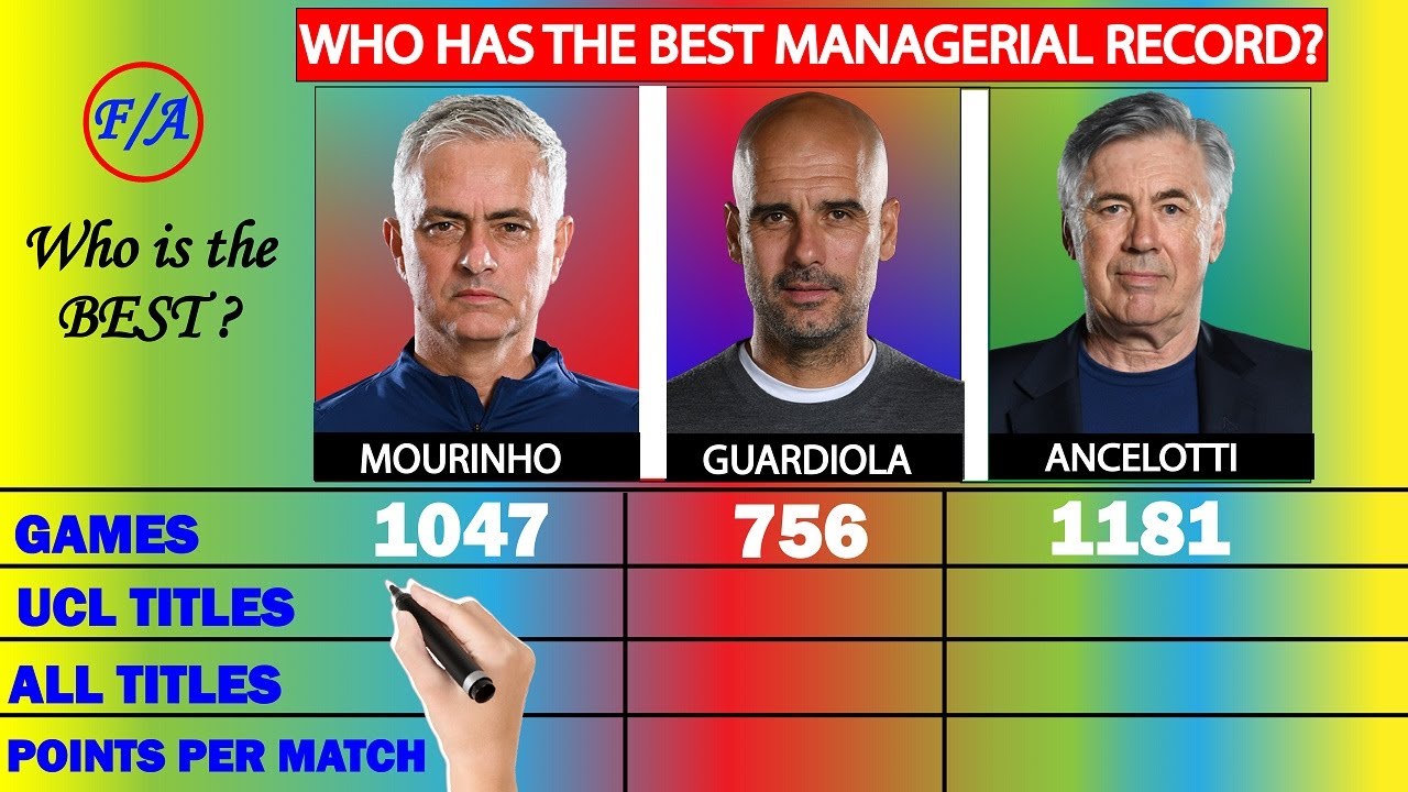 Ancelotti's Managerial Style Compared To Capello's Ancelotti's Managerial Style Compared To Capello's