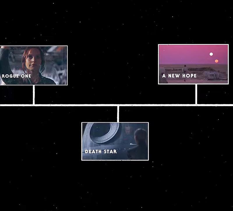 Andor Season 2:  A Timeline Analysis Of Potential Rebels Cameos