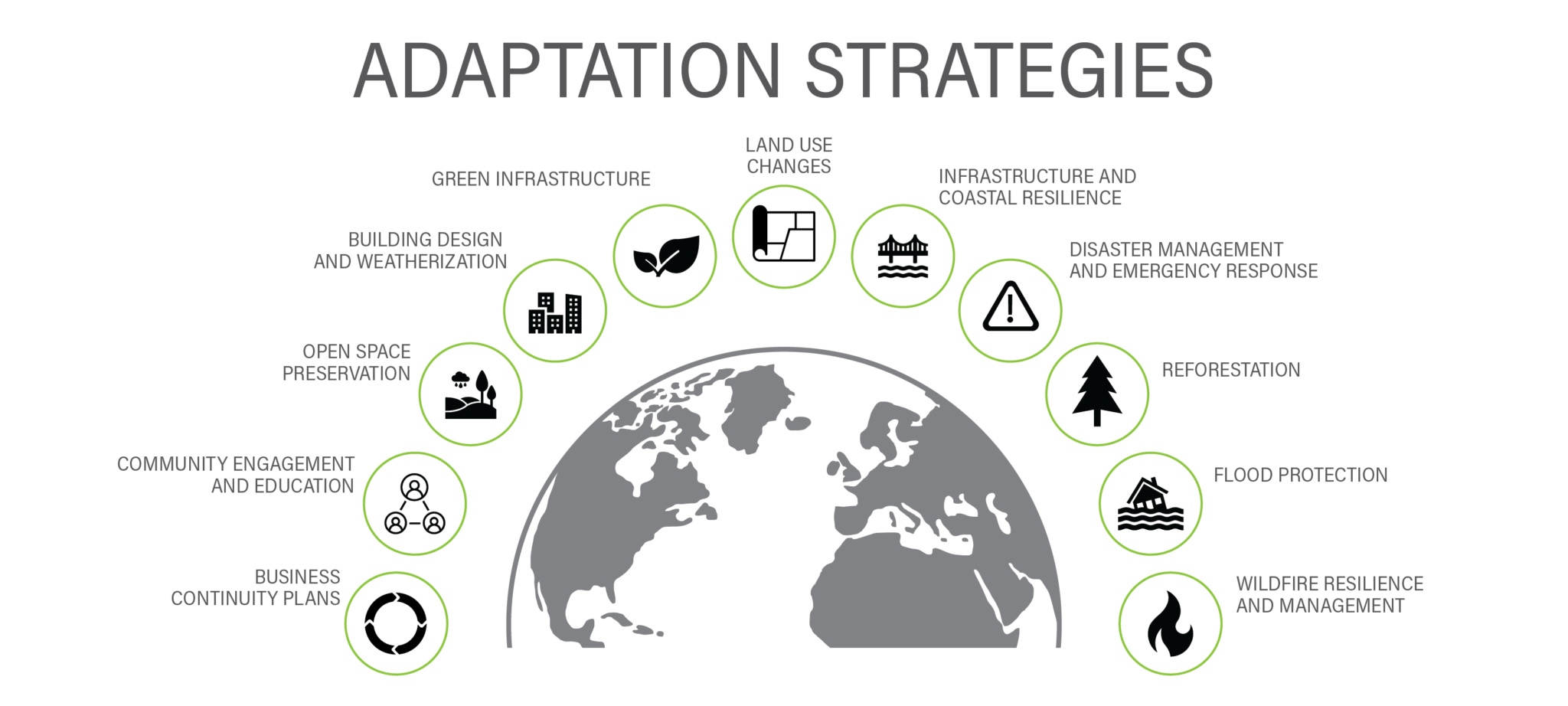 Anticipating Drier Weather: Mitigation Strategies And Safety Measures Anticipating Drier Weather: Mitigation Strategies And Safety Measures