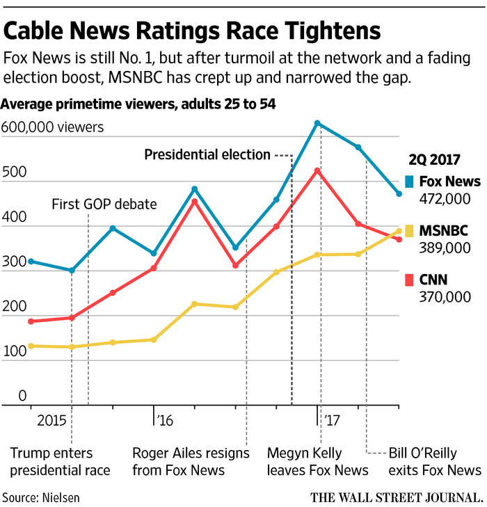 AOC Vs. Fox News: A Clash Over Trump's Legacy AOC Vs. Fox News: A Clash Over Trump's Legacy