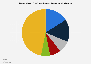 Apple Market Share: South Africa's Rise And New Zealand's Decline Apple Market Share: South Africa's Rise And New Zealand's Decline