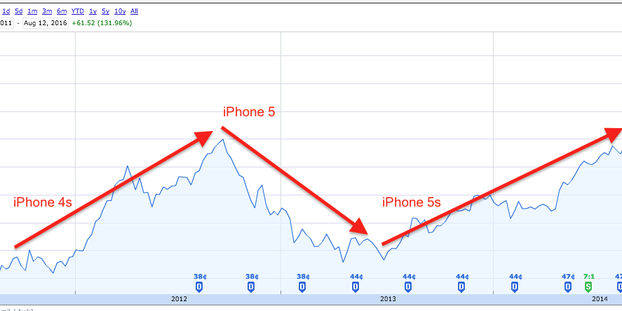 Apple Stock (AAPL): Important Price Levels And Their Implications Apple Stock (AAPL): Important Price Levels And Their Implications