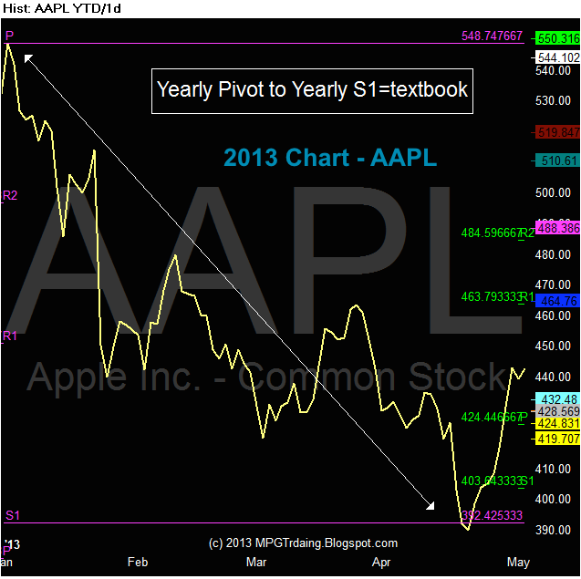 Apple Stock (AAPL) Price Targets: Key Levels And Technical Analysis Apple Stock (AAPL) Price Targets: Key Levels And Technical Analysis