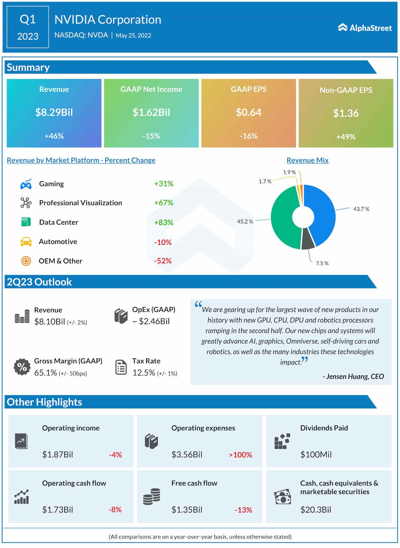 Apple Stock: Key Levels And Q2 Earnings Report Apple Stock: Key Levels And Q2 Earnings Report