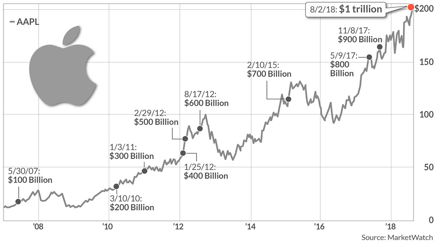 Apple Stock Performance: Q2 Report And Market Outlook Apple Stock Performance: Q2 Report And Market Outlook