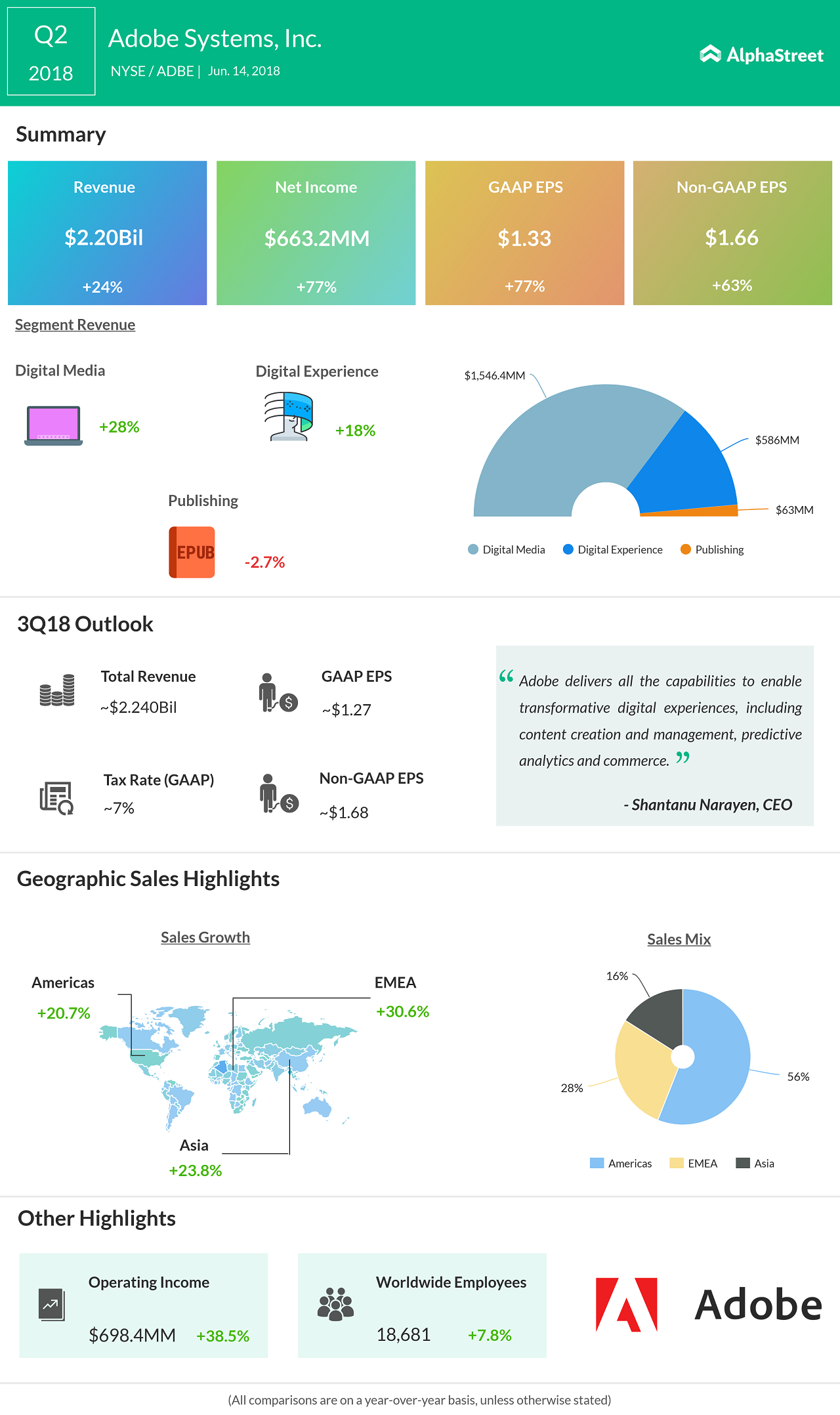 Apple Stock Q2 Results: A Detailed Analysis For Investors Apple Stock Q2 Results: A Detailed Analysis For Investors