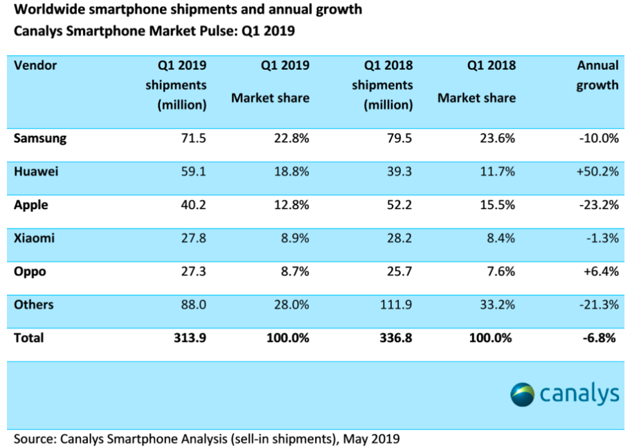 Apple's Influence On Google's Continued Growth Apple's Influence On Google's Continued Growth