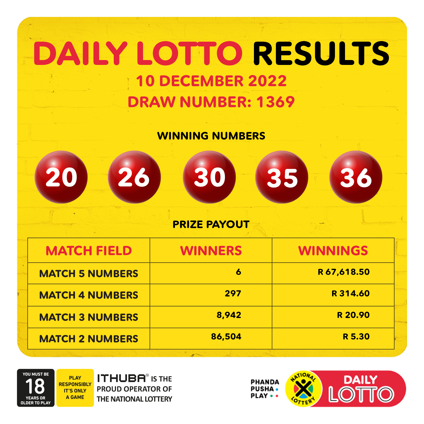 April 12th Lotto Jackpot Numbers: Winning Numbers Revealed April 12th Lotto Jackpot Numbers: Winning Numbers Revealed