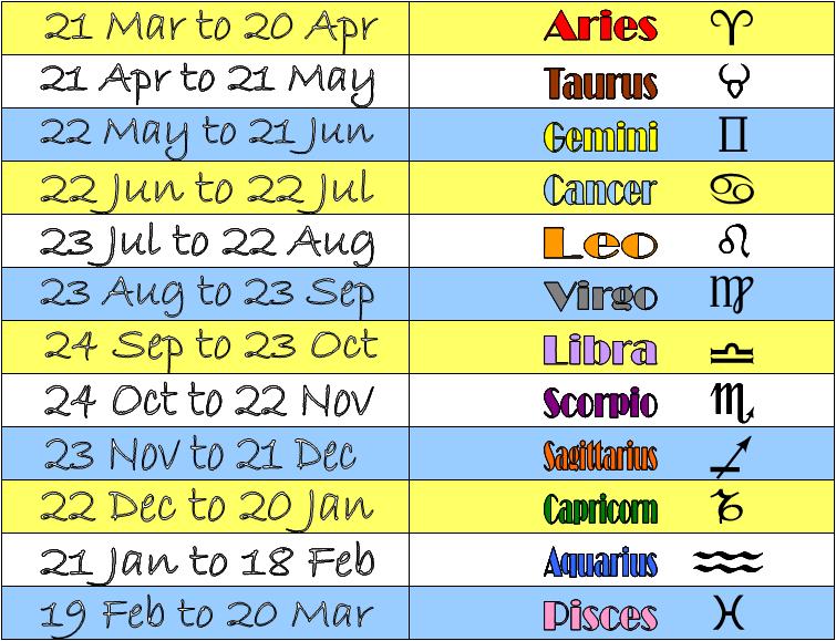 April 17, 2025 Horoscope: Astrological Forecasts For Every Sign