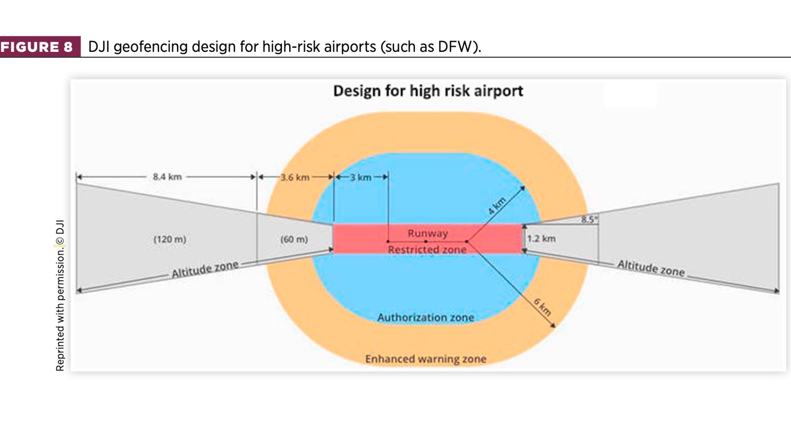 Are Airplane Crashes And Near Misses Common? A Data-Driven Look At Aviation Safety Are Airplane Crashes And Near Misses Common? A Data-Driven Look At Aviation Safety
