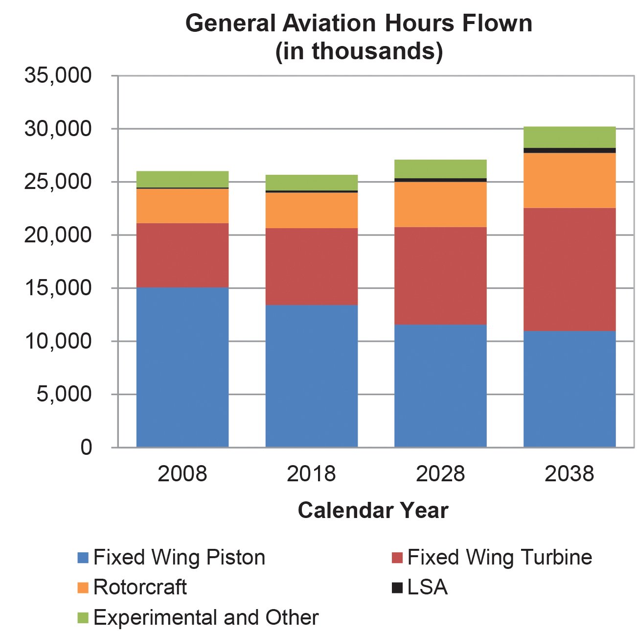 Are Airplane Crashes Common? A Data-Driven Look At Aviation Safety Are Airplane Crashes Common? A Data-Driven Look At Aviation Safety