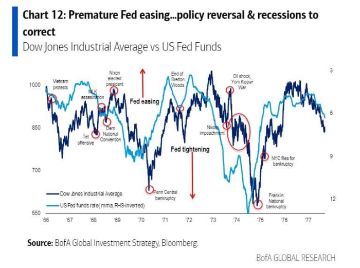 Are High Stock Market Valuations A Cause For Concern? BofA Says No.