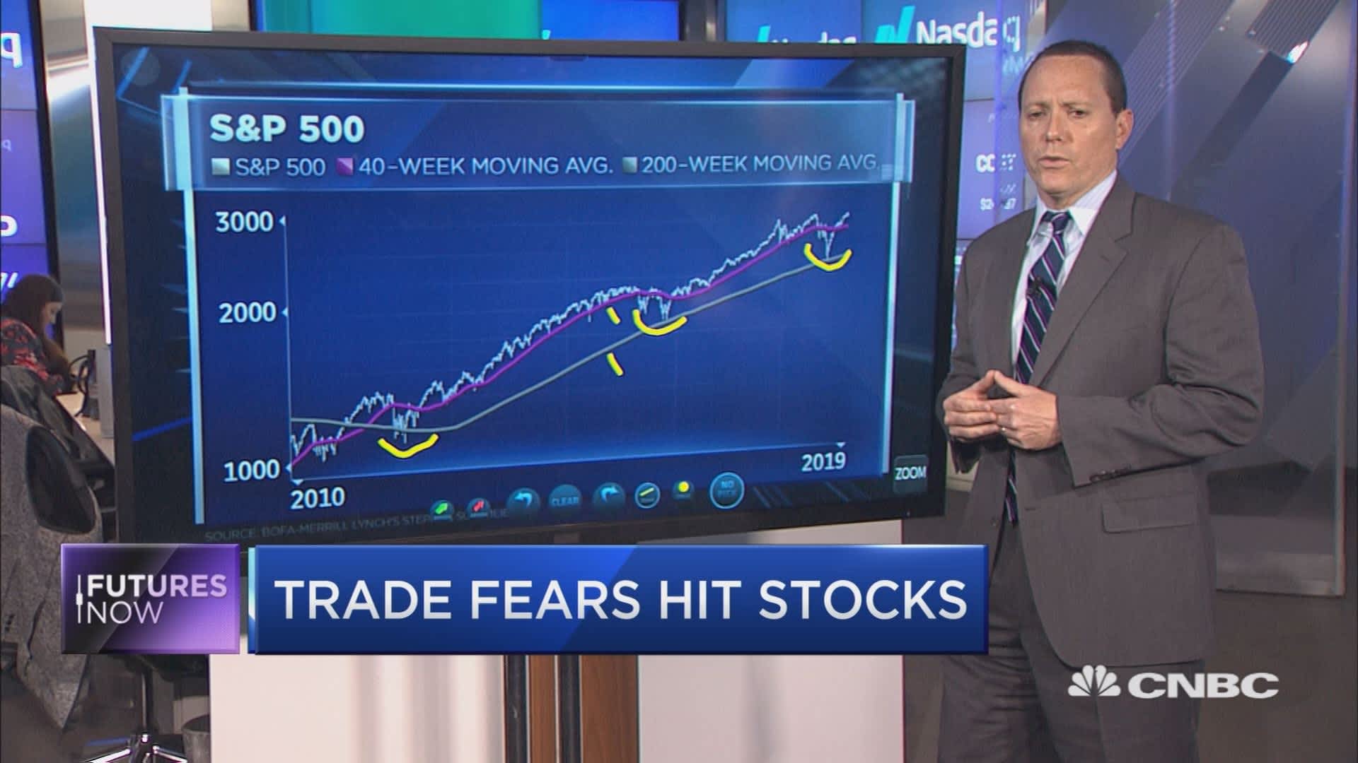 Are High Stock Market Valuations A Concern? BofA Weighs In. Are High Stock Market Valuations A Concern? BofA Weighs In.