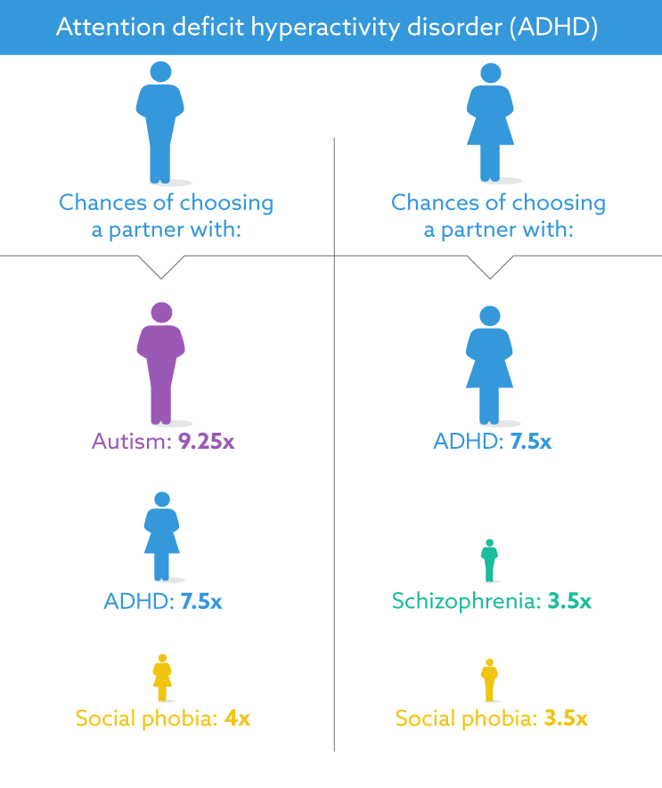 Are You One Of 3 Million Brits With Autism Or ADHD? Understanding The Spectrum Are You One Of 3 Million Brits With Autism Or ADHD? Understanding The Spectrum