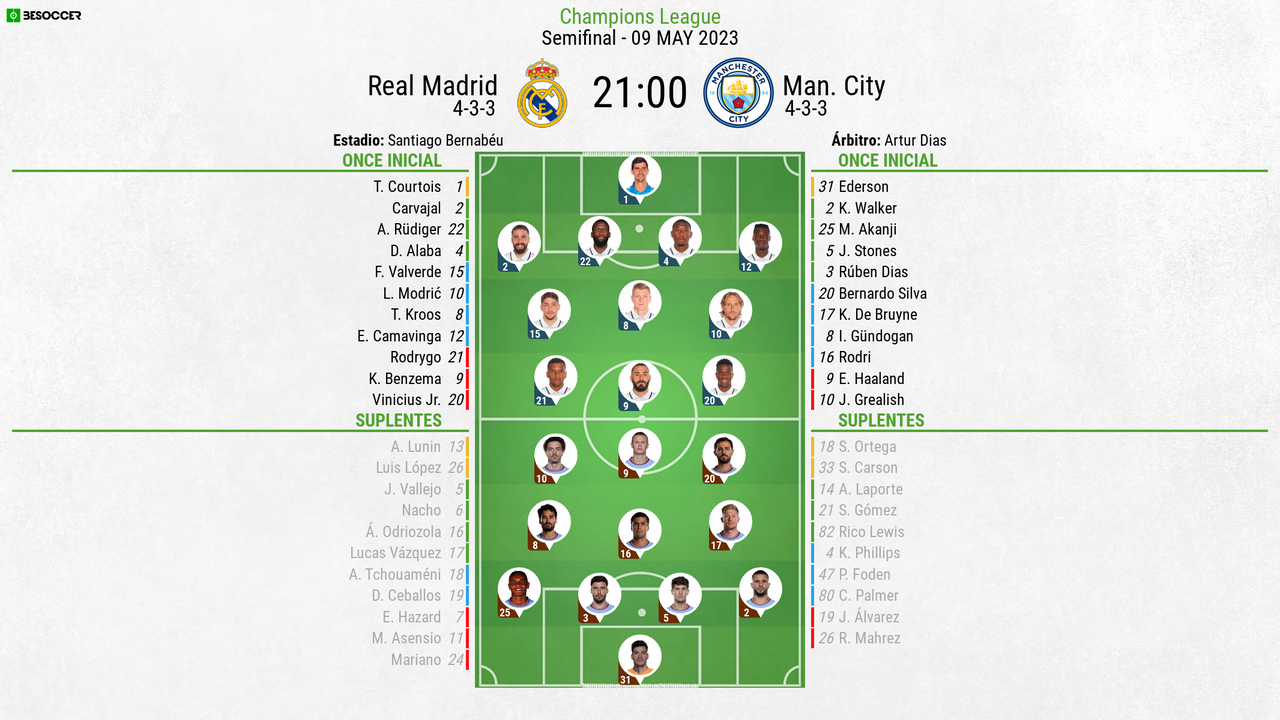 Arsenal's Key Transfer Target: Beating Real Madrid And Man Utd Arsenal's Key Transfer Target: Beating Real Madrid And Man Utd