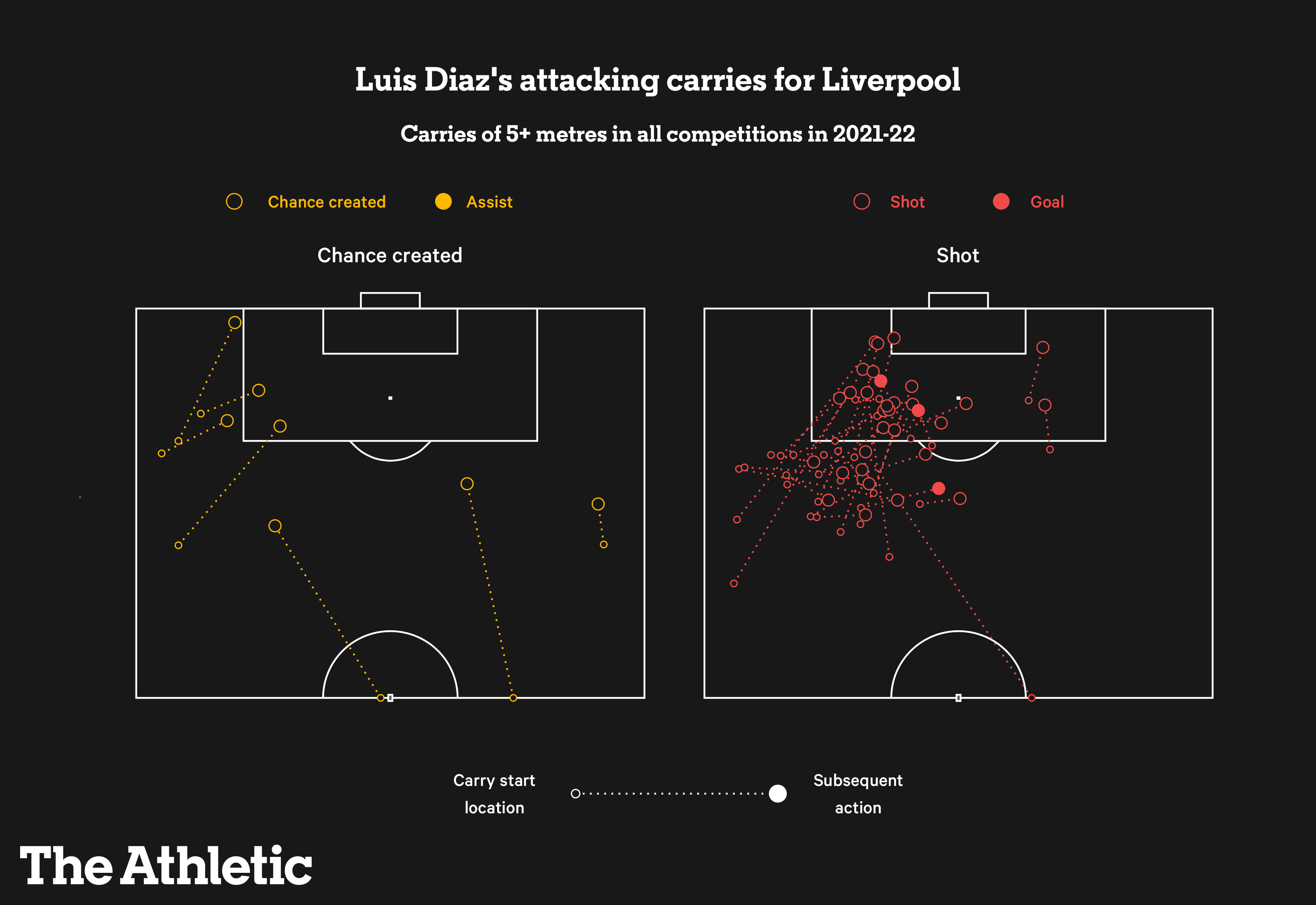 Arsenal's Potential Surprise Capture Of Luis Diaz Arsenal's Potential Surprise Capture Of Luis Diaz
