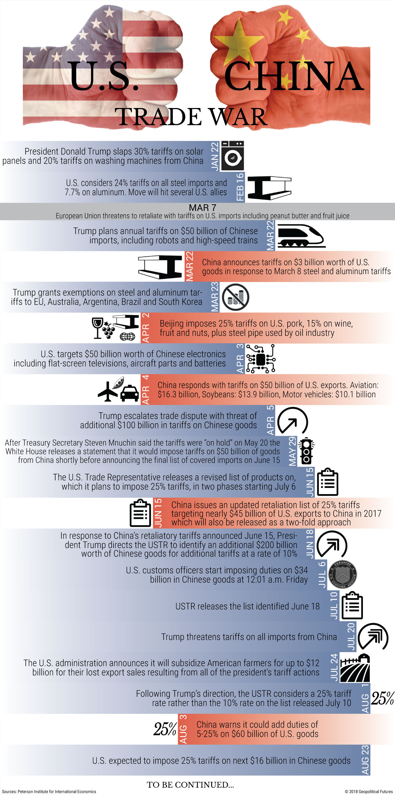 Assessing The Damage: How Much Is The Trade War Really Costing China? Assessing The Damage: How Much Is The Trade War Really Costing China?