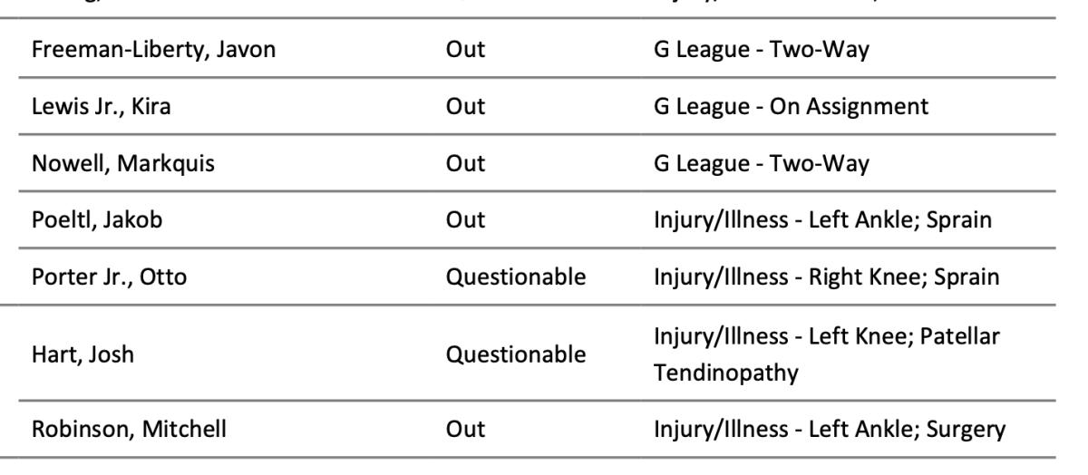 Assessing The Impact: Chicago Bulls And New York Knicks Injury Reports Assessing The Impact: Chicago Bulls And New York Knicks Injury Reports