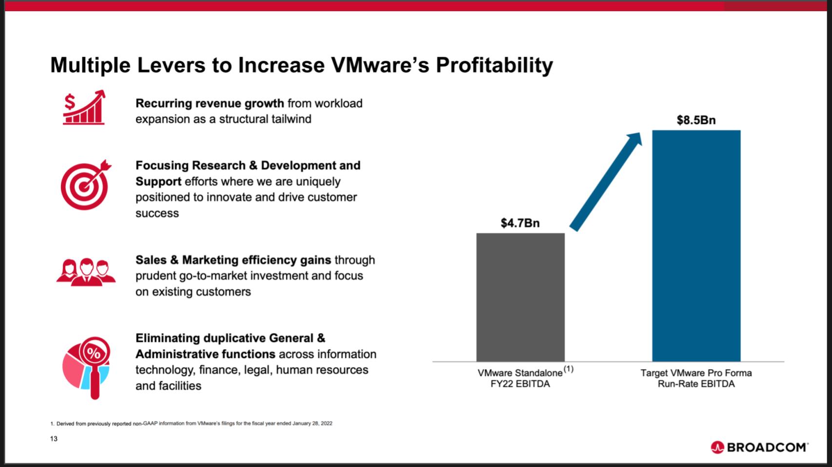 AT&T Raises Alarm Over Extreme Cost Increase In Broadcom's VMware Plan AT&T Raises Alarm Over Extreme Cost Increase In Broadcom's VMware Plan