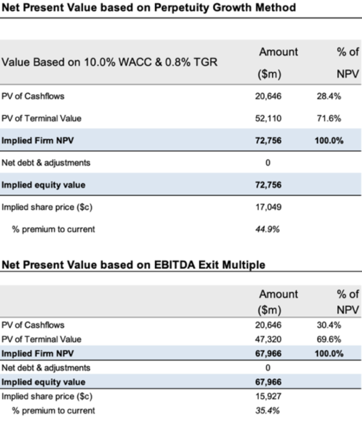 AT&T Sounds Alarm On Broadcom's Extreme VMware Price Increase AT&T Sounds Alarm On Broadcom's Extreme VMware Price Increase