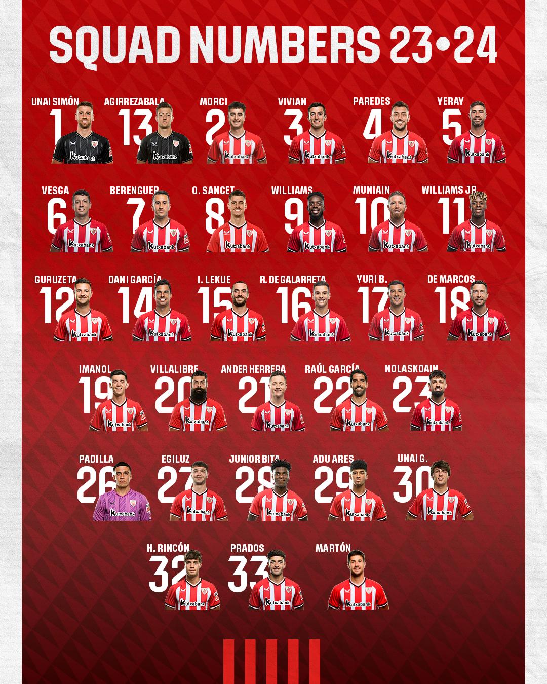 Athletic Club: Jugadores Históricos Que Llevaron El Dorsal 23 Athletic Club: Jugadores Históricos Que Llevaron El Dorsal 23