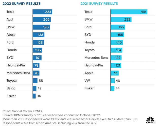 Auto Dealerships Increase Pressure Against Mandatory EV Quotas Auto Dealerships Increase Pressure Against Mandatory EV Quotas