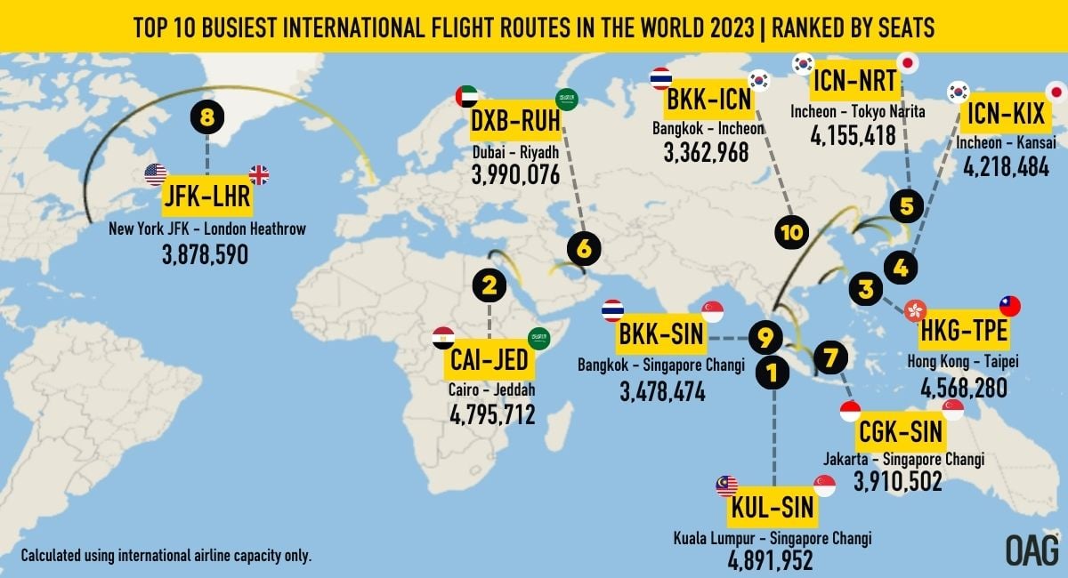 Avoid Memorial Day Travel Delays: 2025's Busiest Flight Days Avoid Memorial Day Travel Delays: 2025's Busiest Flight Days