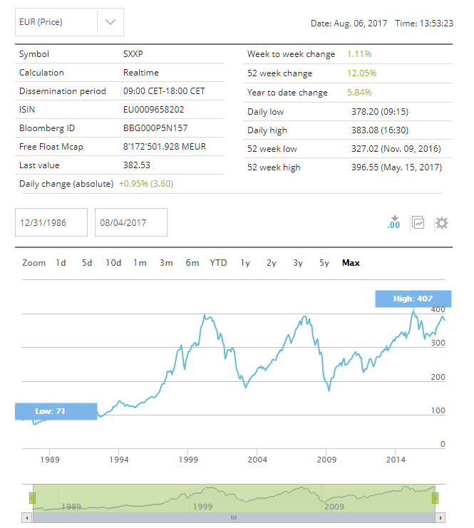 Avrupa Piyasalarında Düşüş: Stoxx Europe 600 Ve DAX 40'ın 16 Nisan 2025 Performansı Avrupa Piyasalarında Düşüş: Stoxx Europe 600 Ve DAX 40'ın 16 Nisan 2025 Performansı