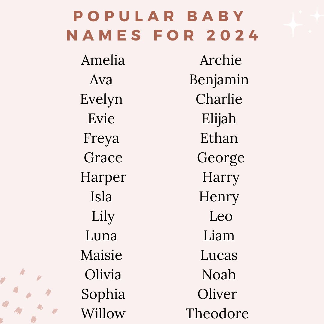Baby Names 2024: Familiar Choices And New Arrivals Baby Names 2024: Familiar Choices And New Arrivals