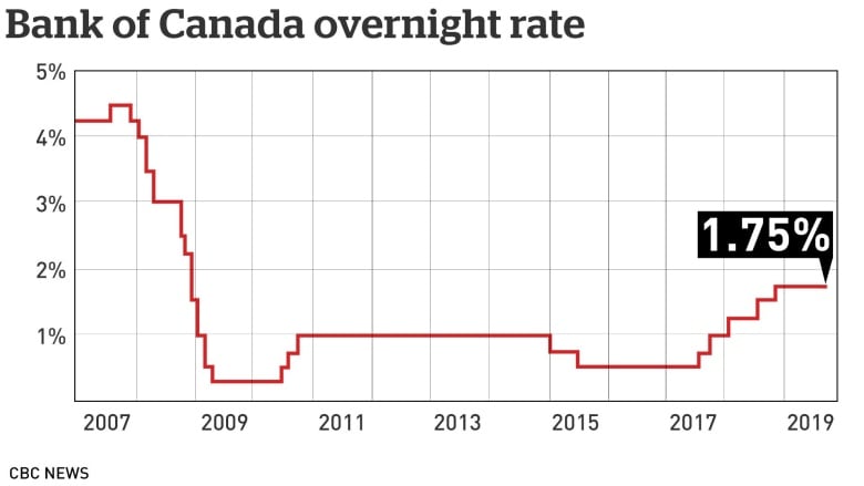 Bank Of Canada Rate Expectations:  Rosenberg's Interpretation Of The Latest Labour Data